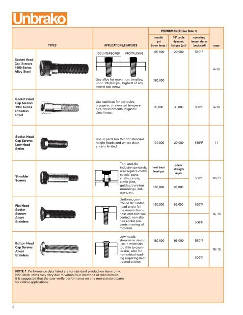 91430 SPS cover edited - Electronic Fasteners Inc