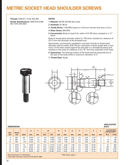 91430 SPS cover edited - Electronic Fasteners Inc