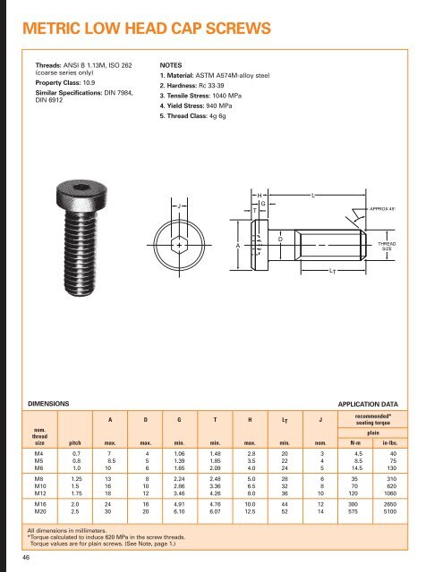 91430 SPS cover edited - Electronic Fasteners Inc