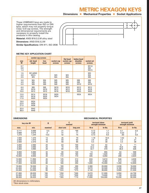 91430 SPS cover edited - Electronic Fasteners Inc