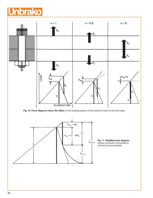 91430 SPS cover edited - Electronic Fasteners Inc