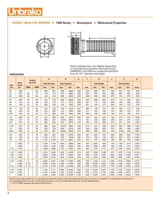 91430 SPS cover edited - Electronic Fasteners Inc