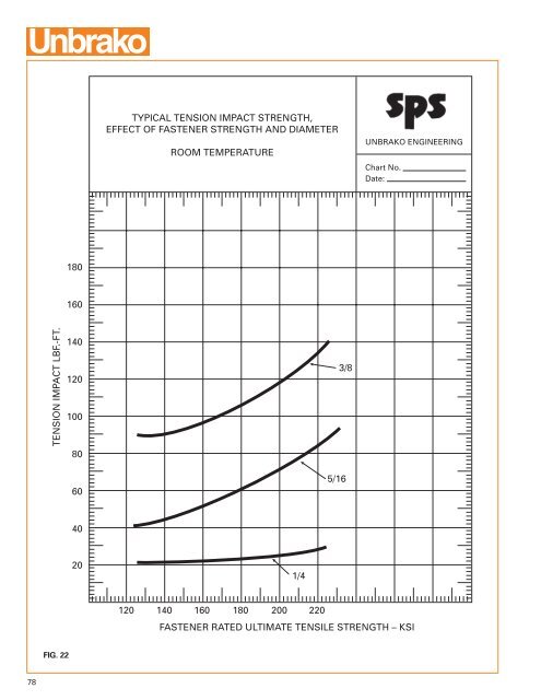 91430 SPS cover edited - Electronic Fasteners Inc