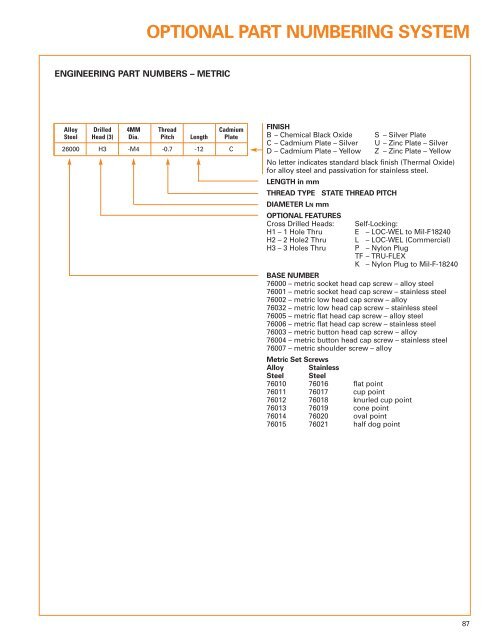 91430 SPS cover edited - Electronic Fasteners Inc