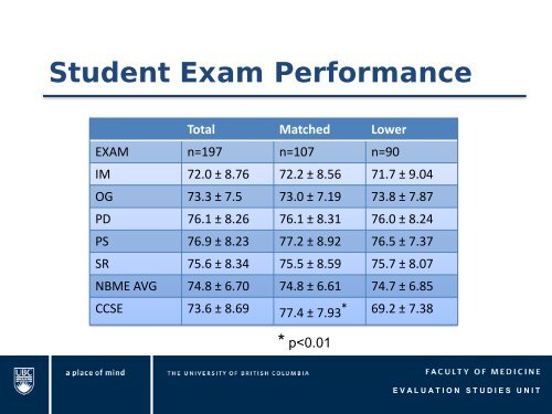 Comparability of the Comprehensive Clinical Science Exam and ...