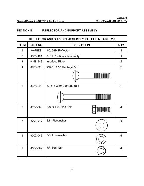 89cm/98cm Ku-BAND Rx/Tx ANTENNA SYSTEM - General Dynamics