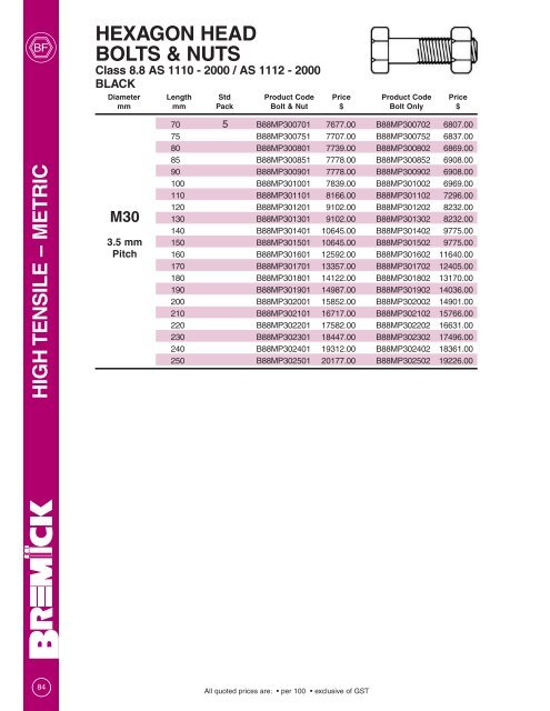 Metric Class 8.8 Bolts & Nuts - RGA and PSM Fasteners