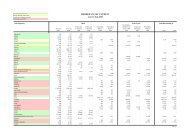 MEMBER STATES' PAYMENT as at 13-Sep-2010