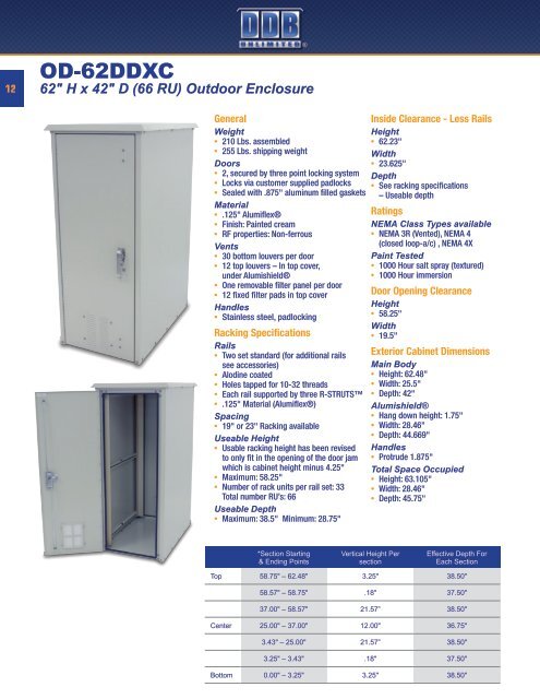 Indoor and Outdoor Enclosures - DDB Unlimited, Inc.