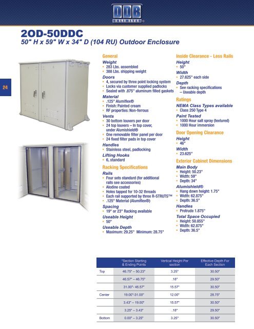 Indoor and Outdoor Enclosures - DDB Unlimited, Inc.