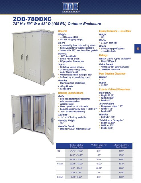 Indoor and Outdoor Enclosures - DDB Unlimited, Inc.