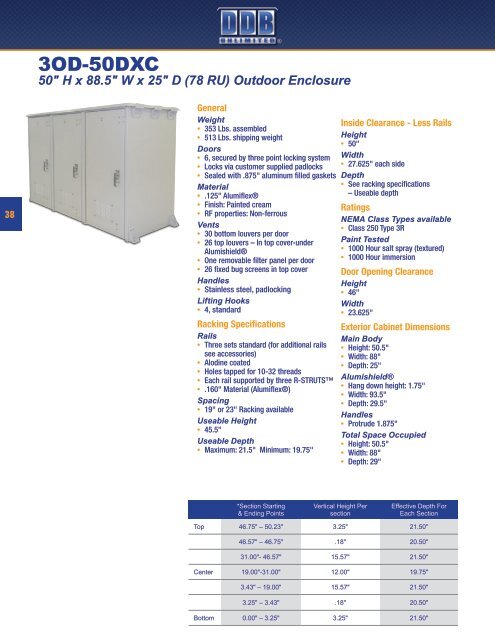 Indoor and Outdoor Enclosures - DDB Unlimited, Inc.