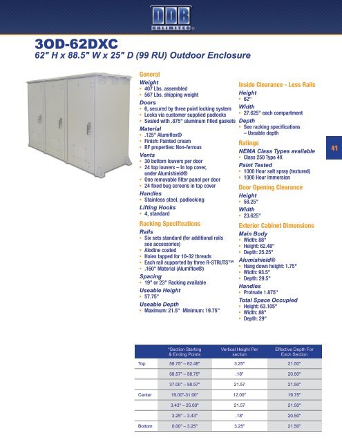 Indoor and Outdoor Enclosures - DDB Unlimited, Inc.