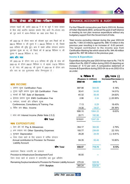 BIS Annual Report 2003-2004