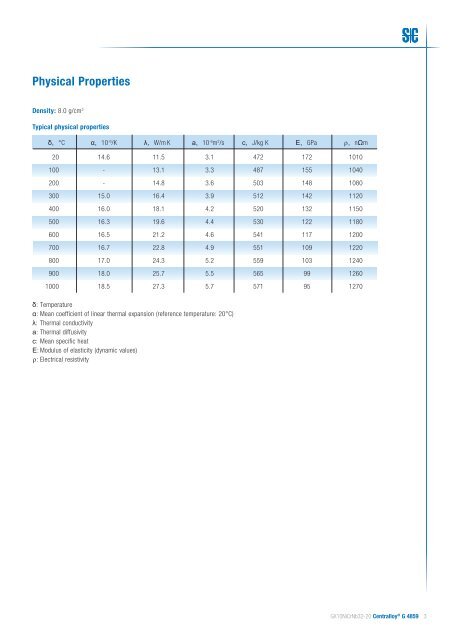 CentralloyÂ® G 4859 - Schmidt+Clemens