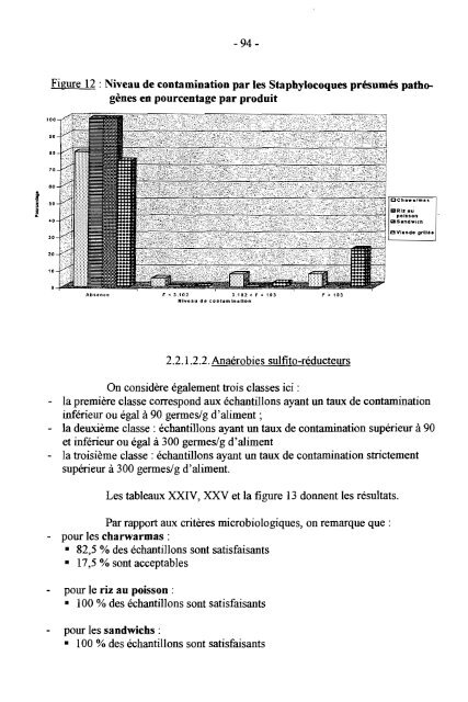 Contribution Ã  l'Ã©tude de la qualitÃ© bactÃ©riologique de ... - BEEP