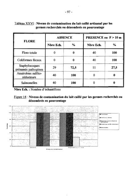 Contribution Ã  l'Ã©tude de la qualitÃ© bactÃ©riologique de ... - BEEP