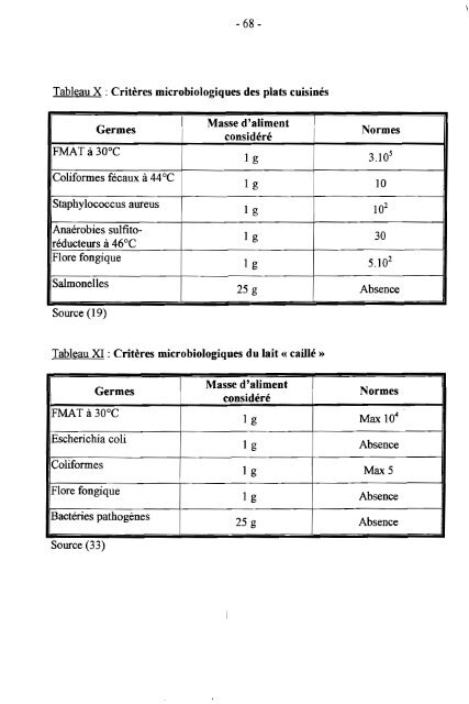 Contribution Ã  l'Ã©tude de la qualitÃ© bactÃ©riologique de ... - BEEP