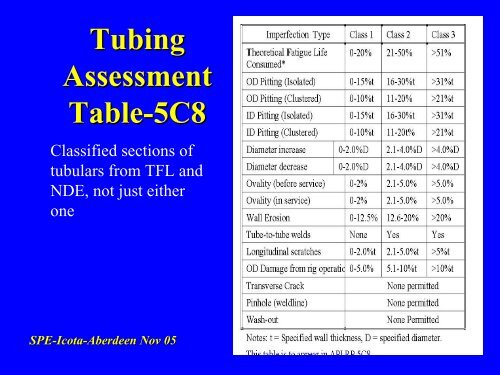 API Standards for Coiled Tubulars