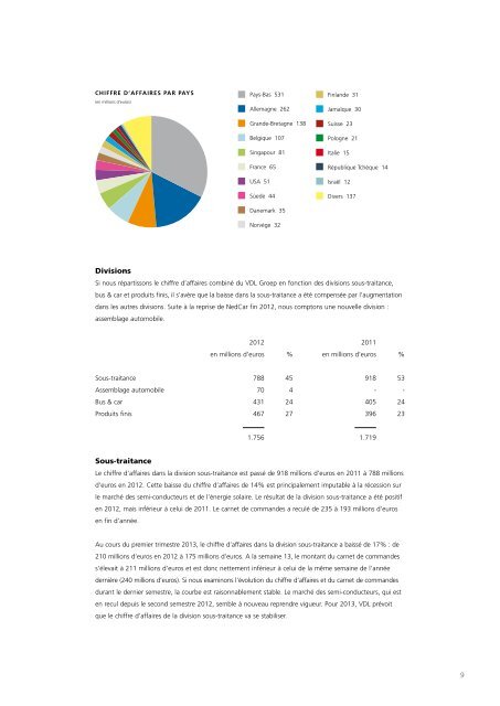 Rapport annuel 2012 - VDL