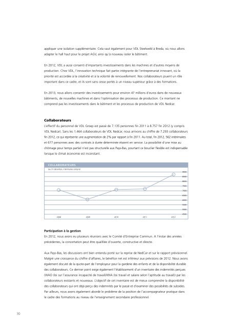 Rapport annuel 2012 - VDL