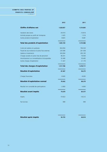 Rapport annuel 2012 - VDL