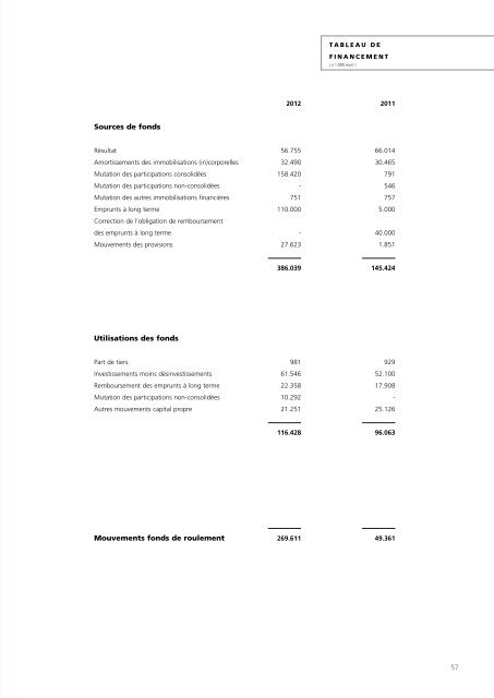 Rapport annuel 2012 - VDL