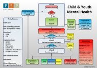 Child & Youth Mental Health Algorithm - GPSC