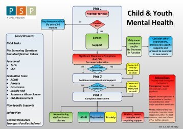 Child & Youth Mental Health Algorithm - GPSC