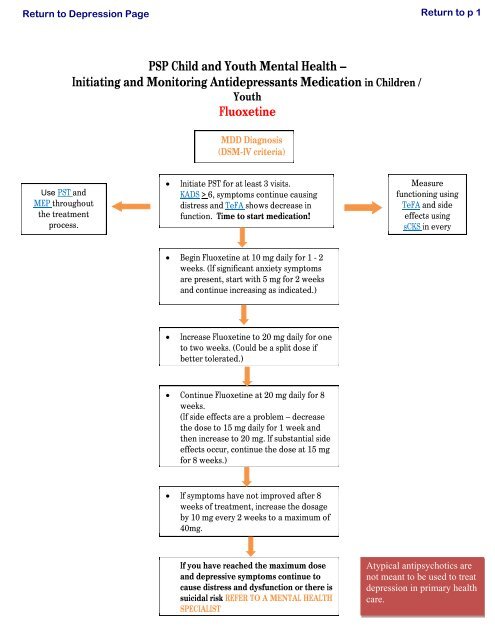 Child & Youth Mental Health Algorithm - GPSC