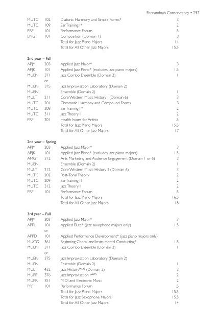 2014-15-Undergraduate-Catalog