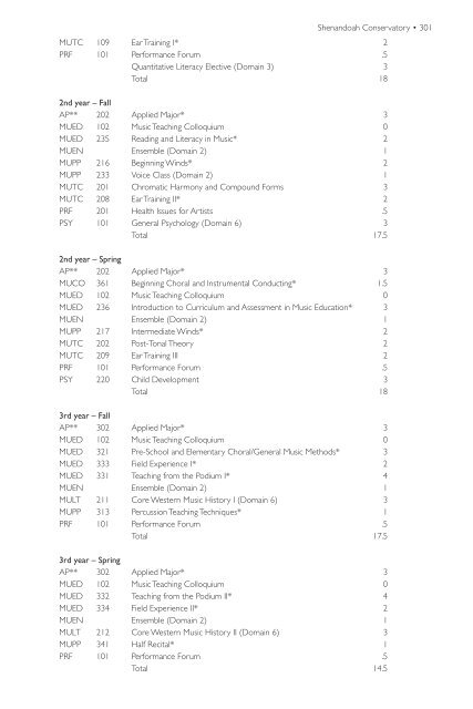 2014-15-Undergraduate-Catalog