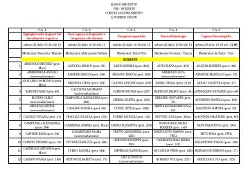 prenotazioni corsi di aggiornamento numero chiuso agg. 13 ottobre ...