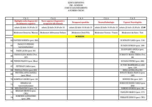 prenotazioni corsi di aggiornamento numero chiuso agg. 13 ottobre ...