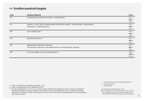 smart fortwo electric drive. - Autostern