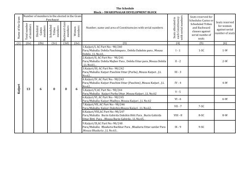 swarupnagar - North 24 Parganas