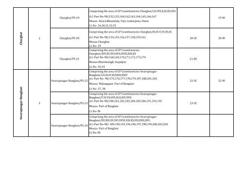 swarupnagar - North 24 Parganas