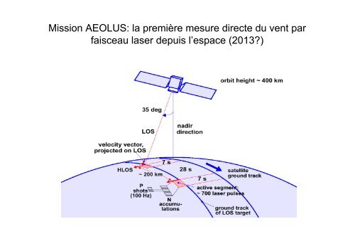 De la mécanique des fluides de l'environnement à la prévision du ...