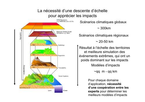 De la mécanique des fluides de l'environnement à la prévision du ...