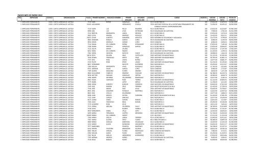 PAGOS MES DE ENERO 2012 - Poder Judicial