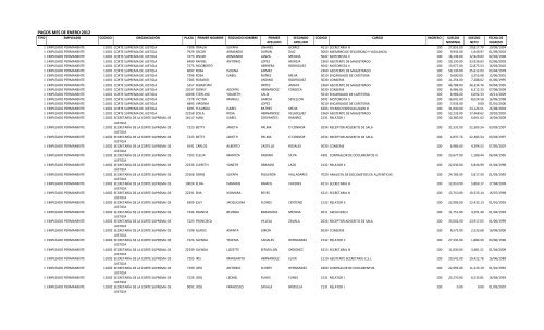 PAGOS MES DE ENERO 2012 - Poder Judicial