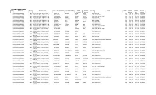 PAGOS MES DE ENERO 2012 - Poder Judicial