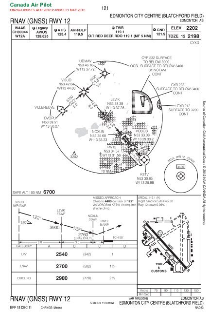 RNAV (GNSS) RWY 12 RNAV (GNSS) RWY 12 - IVAO - Canada ...