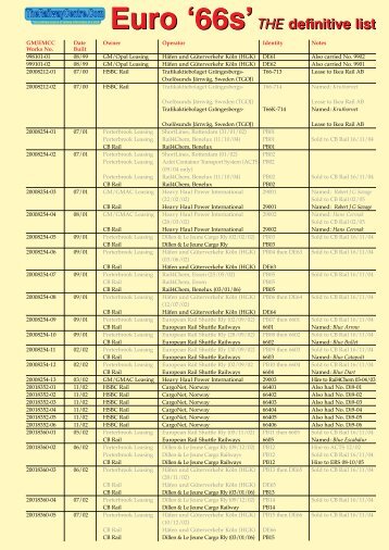 Euro '66s'THE definitive list Euro '66s'THE definitive list