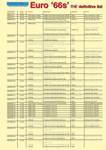 Euro '66s'THE definitive list Euro '66s'THE definitive list