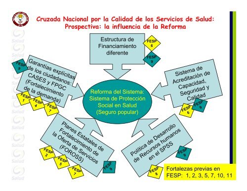 Cruzada
