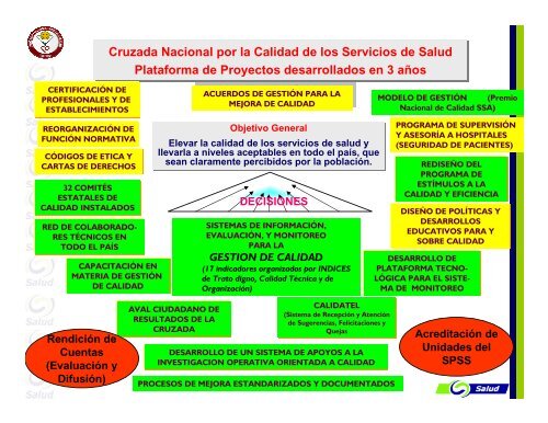Calidad
