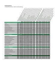 WVEB-Ausbildungsmatrix