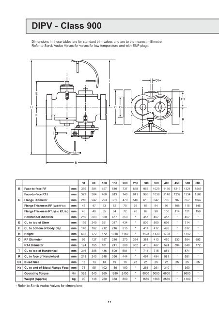 DIPV Double Isolation Plug Valve - Process Valve Solutions Ltd