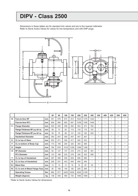 DIPV Double Isolation Plug Valve - Process Valve Solutions Ltd